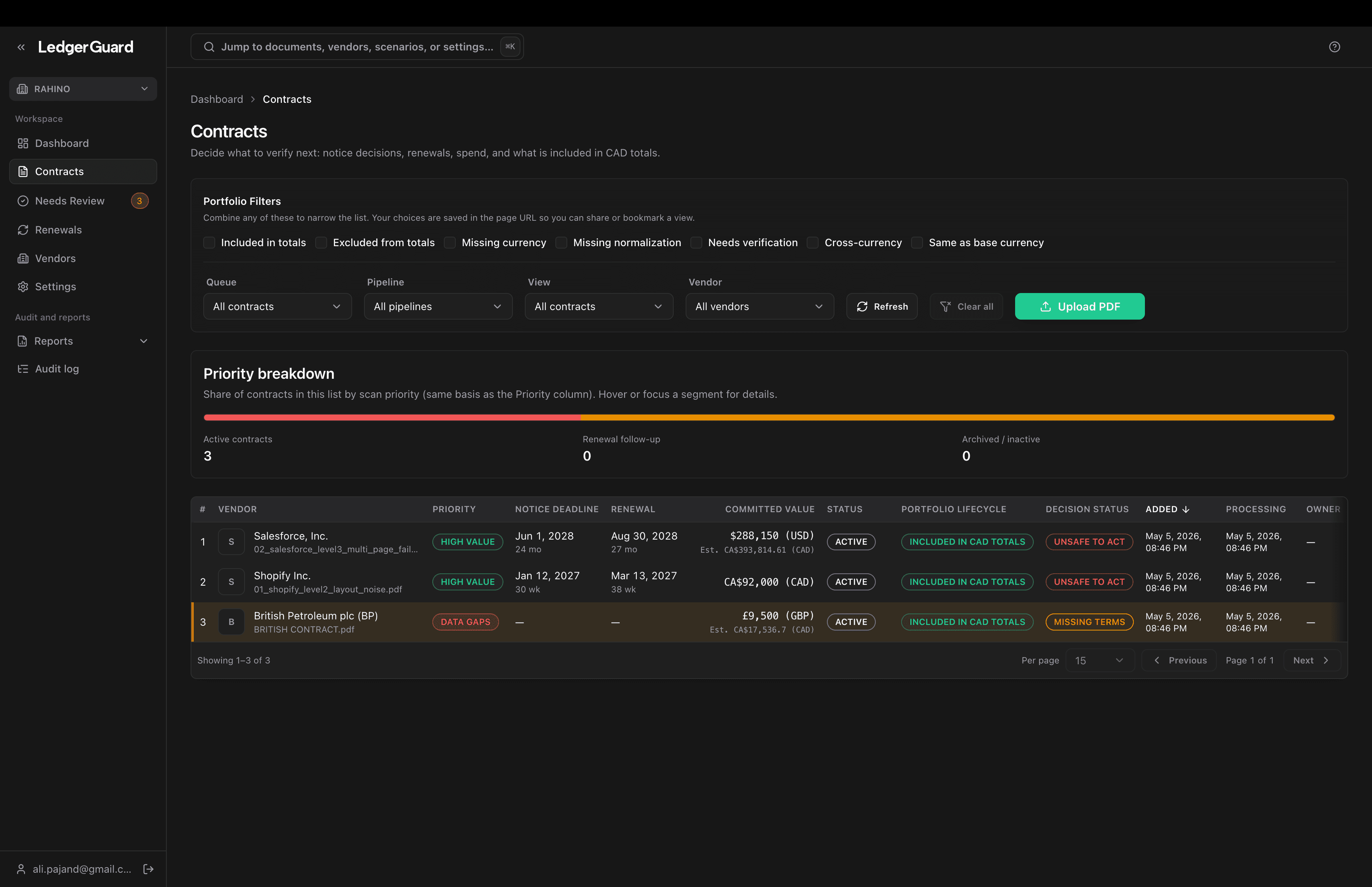 LedgerGuard dashboard showing contract status, renewal visibility, and review workflows.